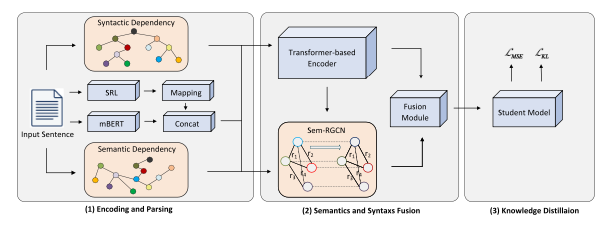 HEFT Framework