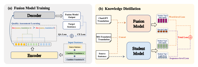 TAeKD Framework