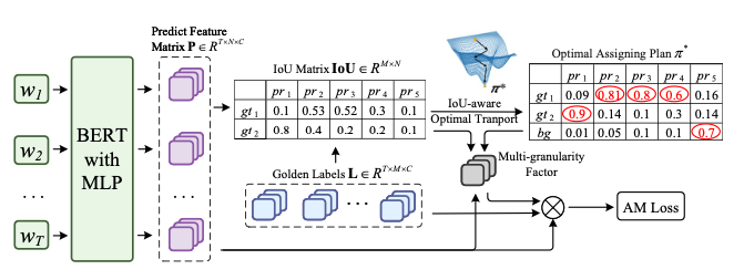 Open Information Extraction