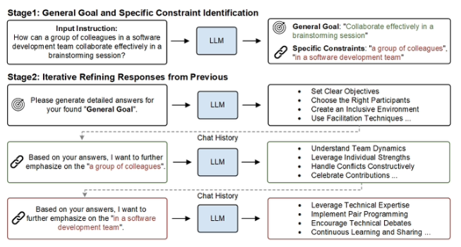 Chain-of-Specificity